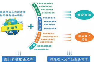 湖南頤養在線 信息化養老服務的新篇章